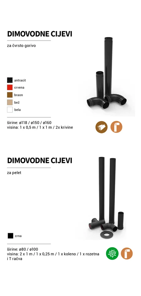 Dc-Desno Alfa Plam Dimovodna Cijev - Set