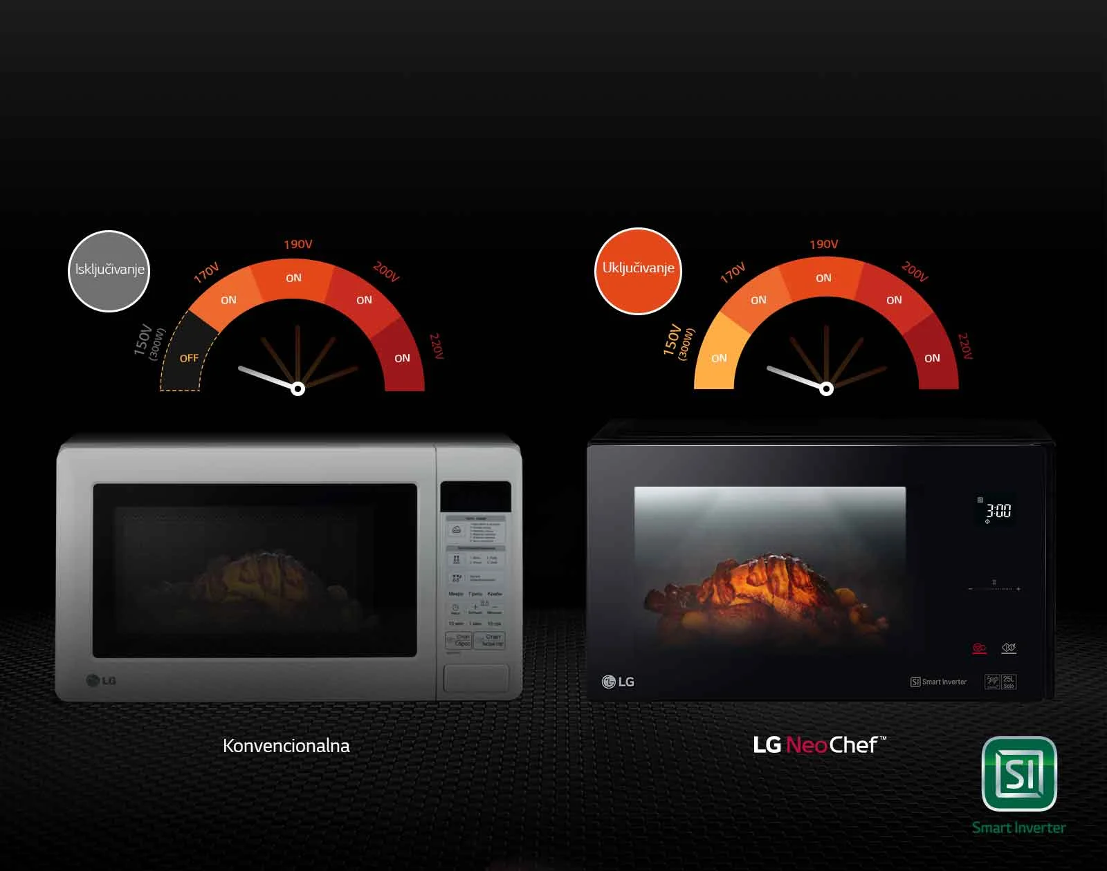 Lg Mikrovalna Pećnica Ms2336Gib 7 Lg Mikrovalna Pećnica Ms2336Gib