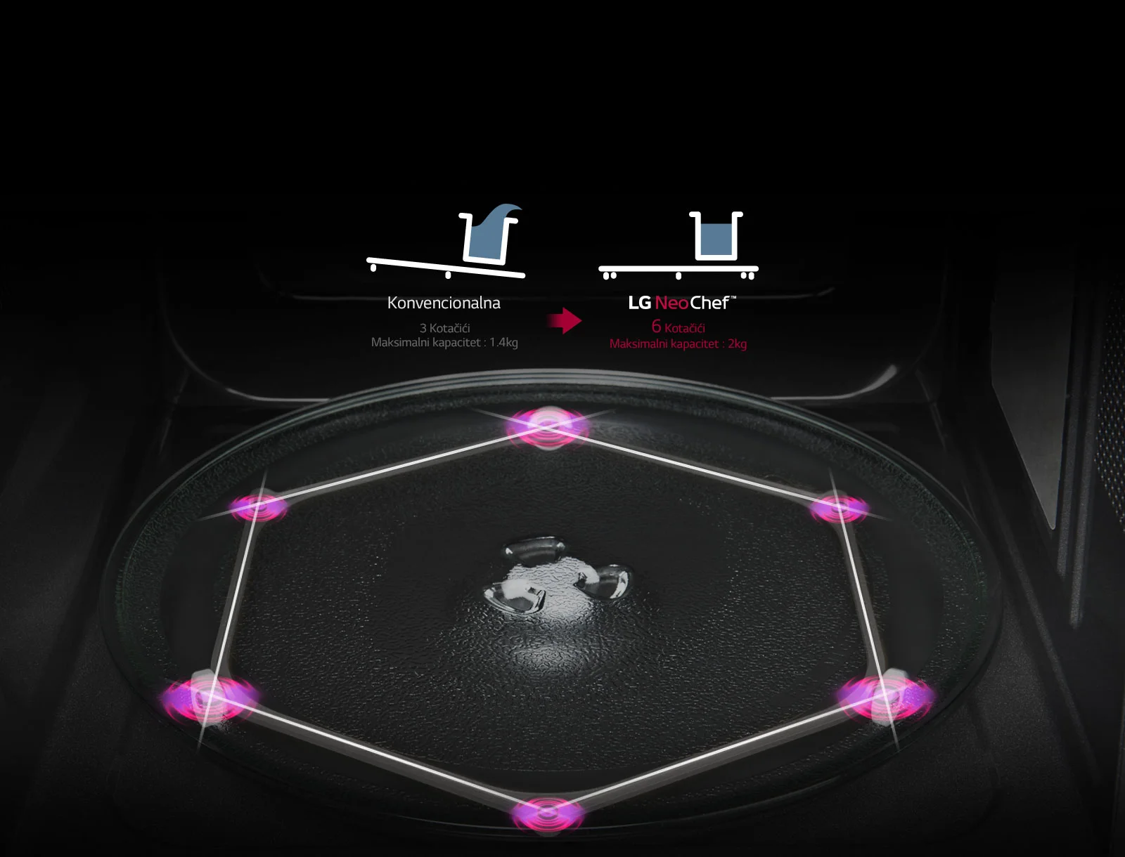 Lg Mikrovalna Pećnica Ms2336Gib 10 Lg Mikrovalna Pećnica Ms2336Gib