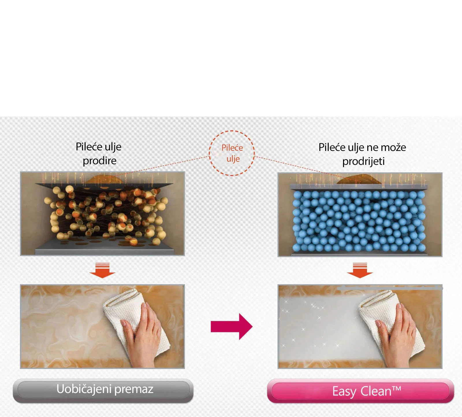 Lg Mikrovalna Pećnica Mh6042D 3 Lg Mikrovalna Pećnica Mh6042D