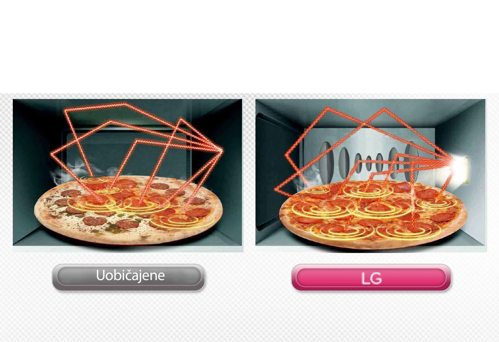 Lg Mikrovalna Pećnica Mh6042D 2 Lg Mikrovalna Pećnica Mh6042D