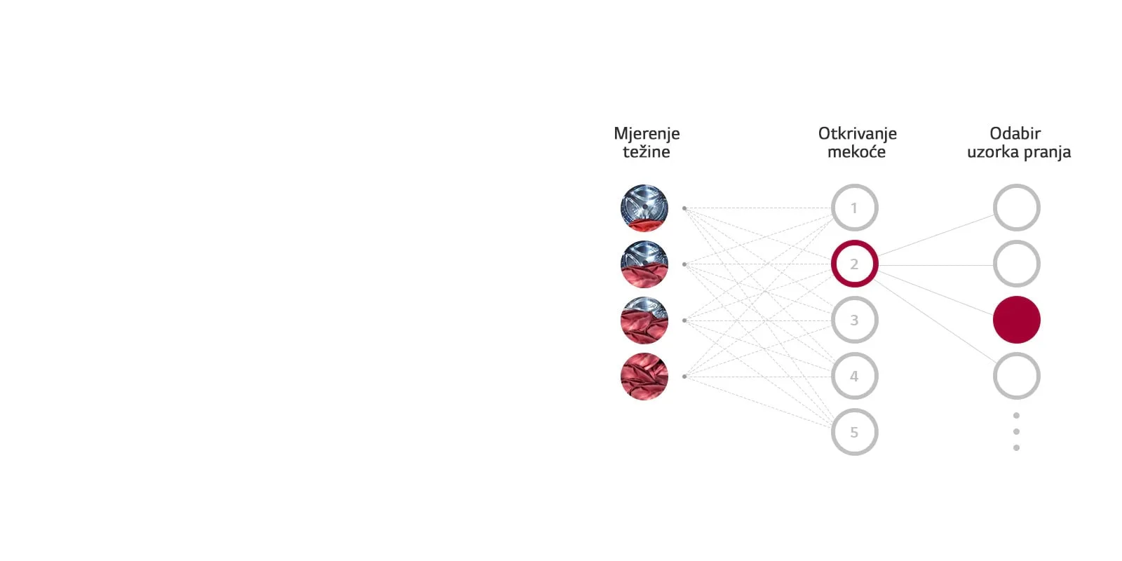 Lg Veš Mašina Sa Parom F4Wr510Sbm 6 Lg Veš Mašina Sa Parom F4Wr510Sbm