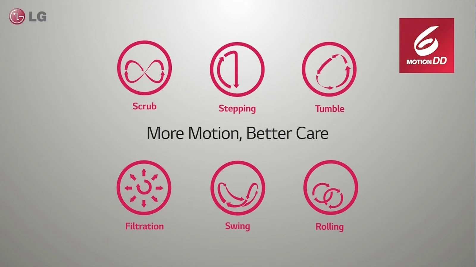 Lg Mašina Za Pranje Veša F2J3Wsbwe 2 Lg Mašina Za Pranje Veša F2J3Wsbwe